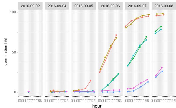 植物發(fā)芽檢測系統(tǒng)5600.jpg 植物發(fā)芽檢測系統(tǒng)5600.jpg