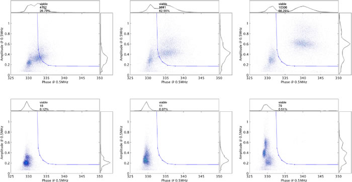 不同發(fā)育階段新鮮花粉的活力分析.jpg 不同發(fā)育階段新鮮花粉的活力分析.jpg