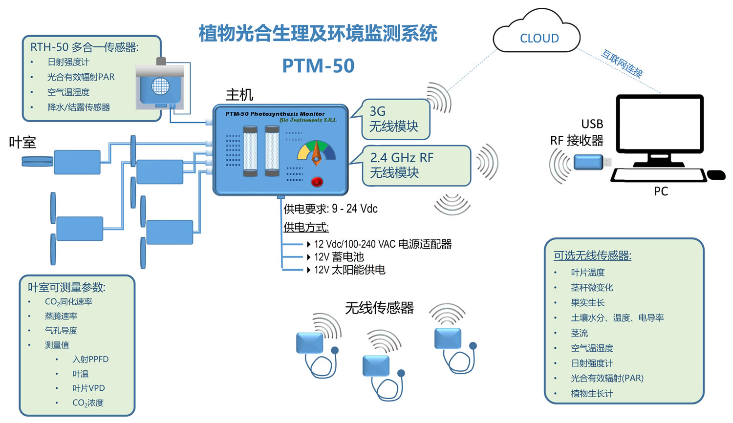 PTM-50示意圖中文.jpg PTM-50示意圖中文.jpg