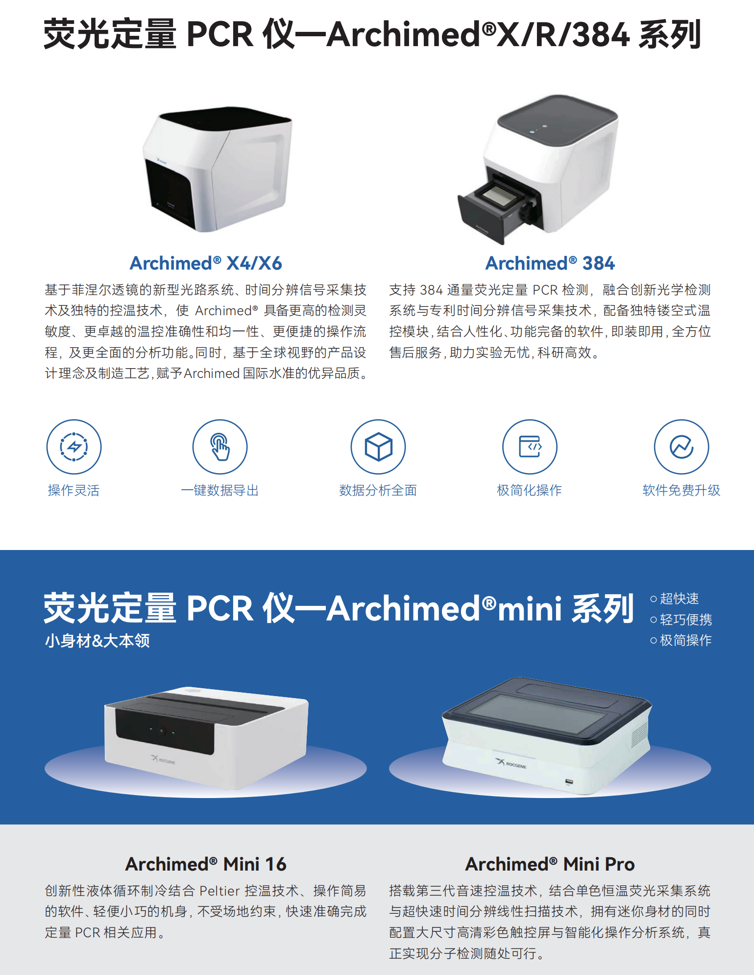 熒光定量PCR儀-Archimed X（R、384）系列.png