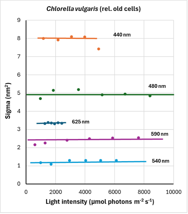 11-fast-kinetics-measurements-4-09105ce1.png 11-fast-kinetics-measurements-4-09105ce1.png