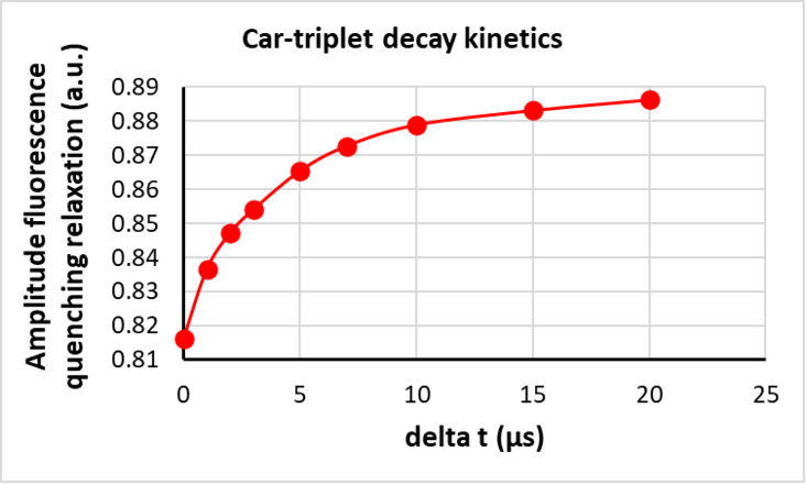 13-car-triplet-decay-2-5c1fb5ec.png 13-car-triplet-decay-2-5c1fb5ec.png